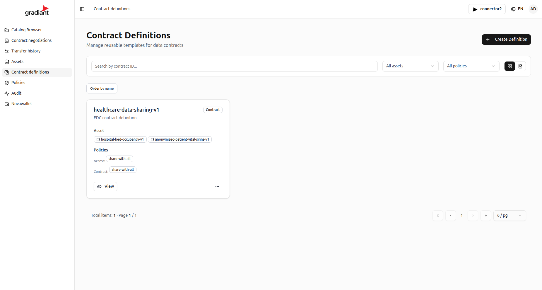Definiciones de contrato del Portal del Participante con activos y políticas asociadas
